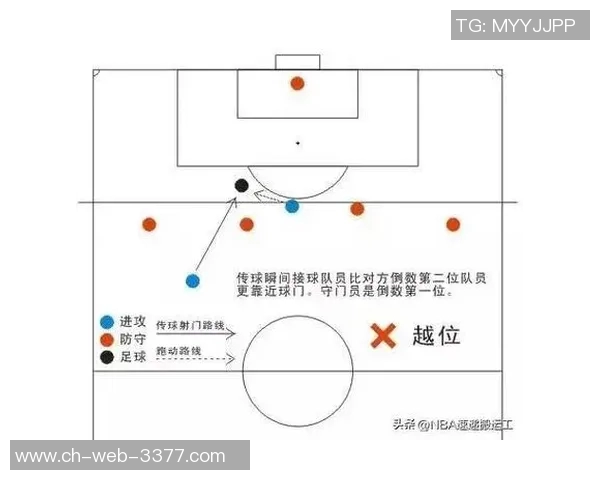如果足球没有越位规则会怎样改变比赛的战术与观赏性